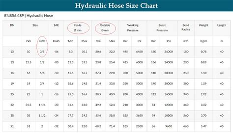 Hydraulic Hose Sizes Chart