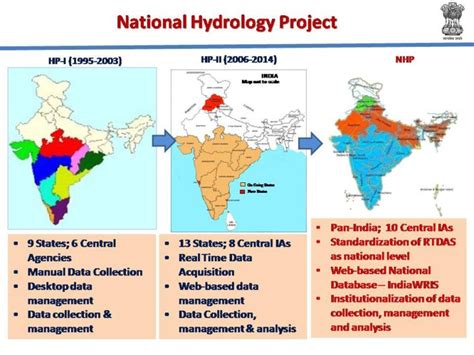 Hydrology Project Sub Division Office Wada WRD Irrigation Wada