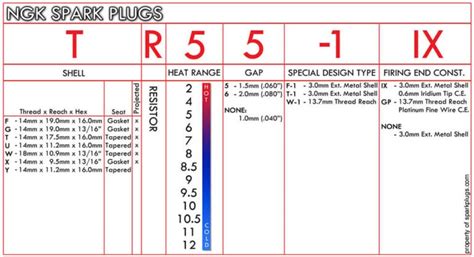 Hyundai Spark Plug Gap Chart