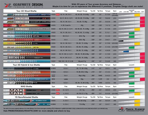 Hzrdus Shafts Chart