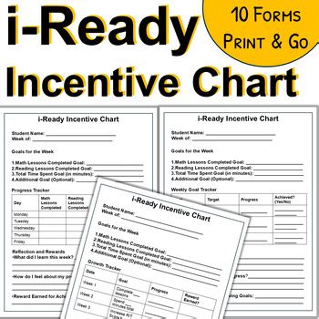 I Ready Incentive Chart