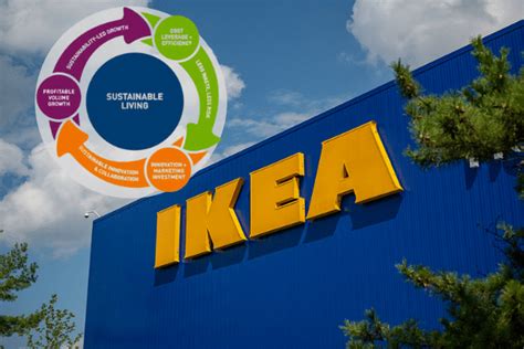 IKEA Corporate Social Responsibility