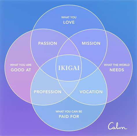 IKIGAI à Tourtenay