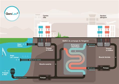 ISOTECH et le courant passe... à Genilac