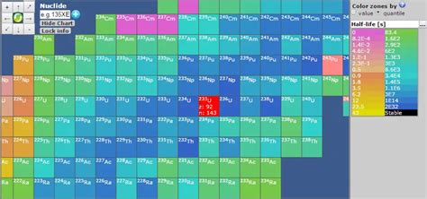 Iaea Chart Of Nuclides