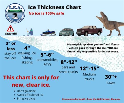 Ice thickness report