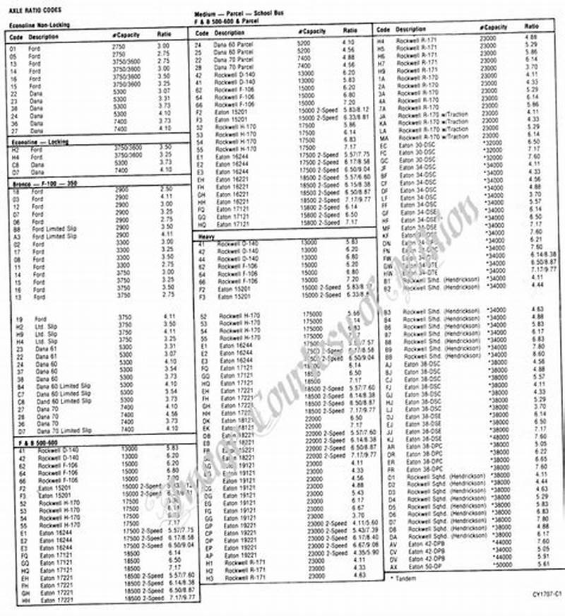 Identification Ford Axle Code Chart