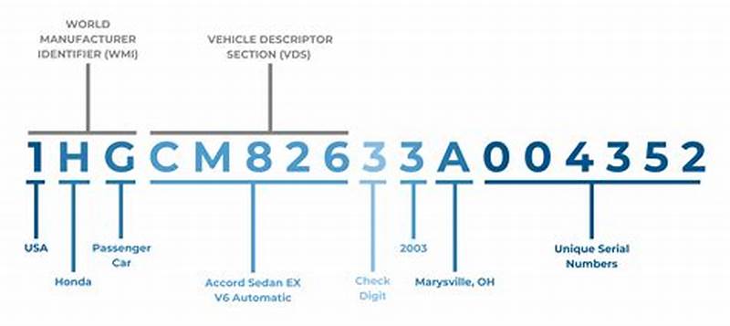 Identification Vin Number Decoding Chart