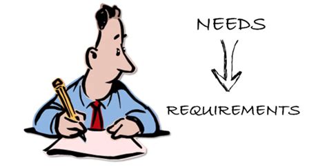 Identify Your Business Requirements