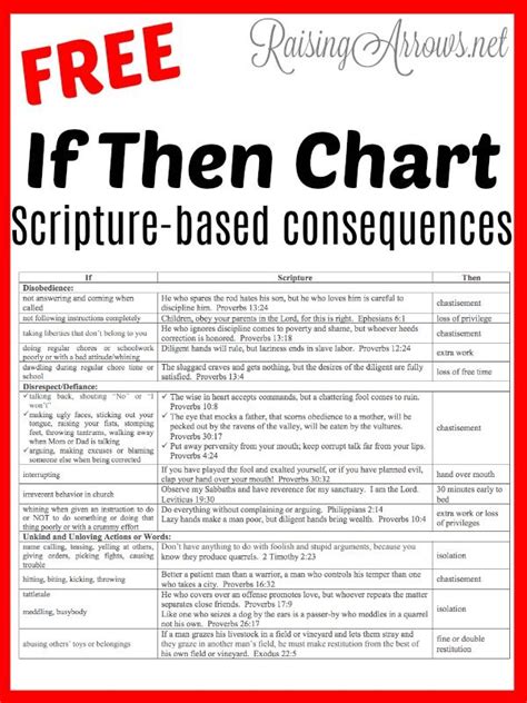 If And Then Chart
