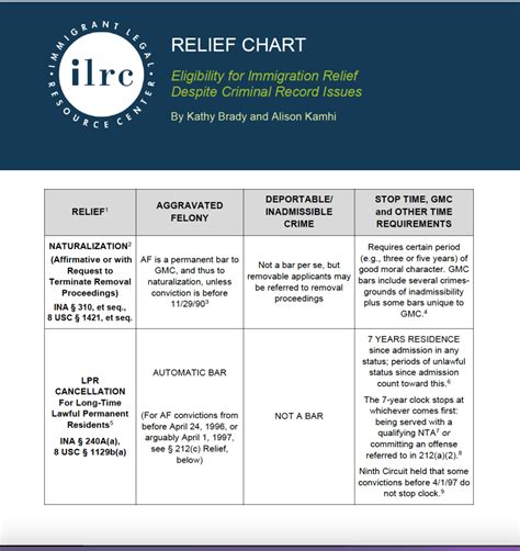 Ilrc Crimes Chart