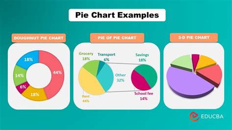Image Of A Pie Chart