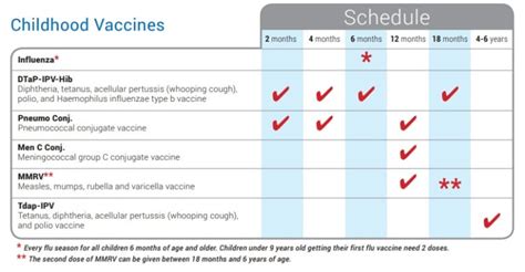 Immunization Chart Canada