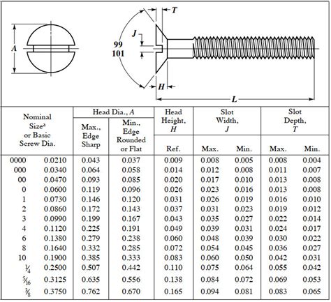 Imperial Screw Size Chart
