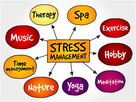 Tips for Implementing a Stress Management Plan