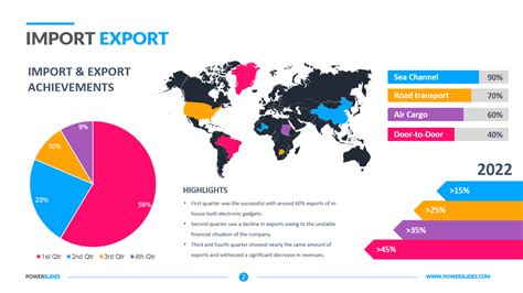 Import Powerpoint Template