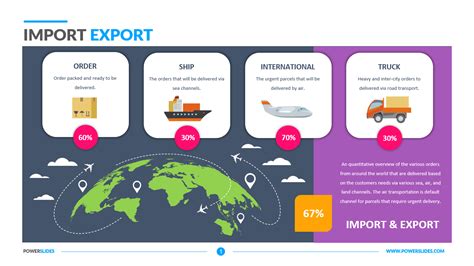 Import Ppt Template