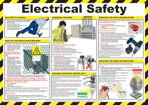 Importance of Electrical Safety Posters