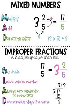Improper Fractions Anchor Chart