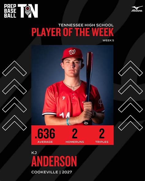 In and Out: Week 7 Edition