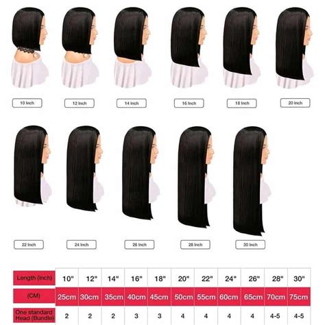 Inch Hair Length Chart Men