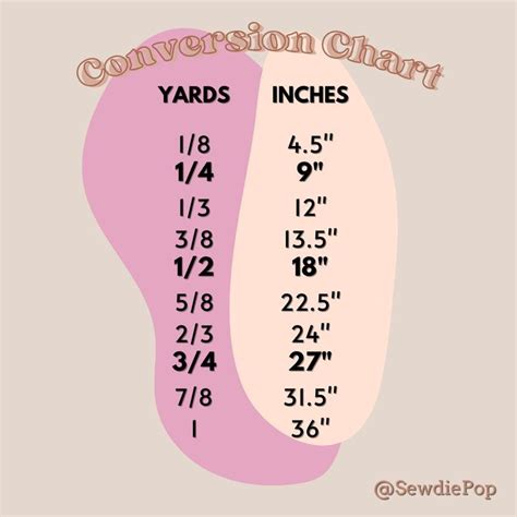 Inches To Yards Chart