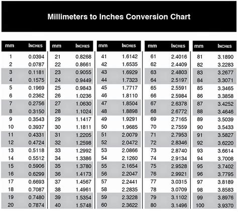 Inches Vs Mm Chart