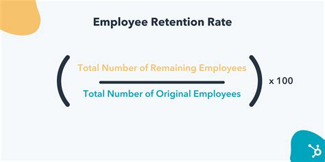 Increase Retention Rate