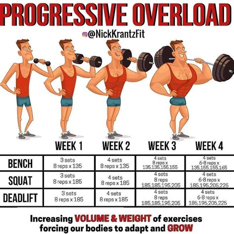 Increase Weights Over Time