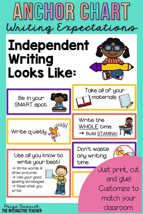 Independent Work Expectations Anchor Chart