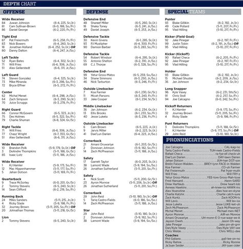 Indiana Depth Chart Football
