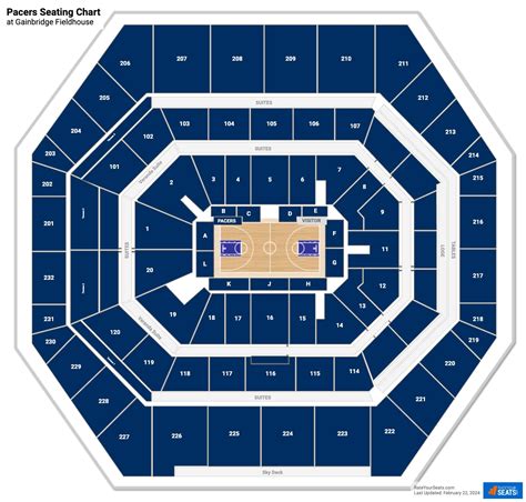 Indiana Pacers Stadium Seating Chart