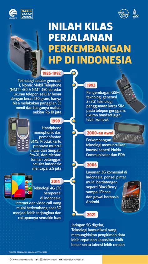 The Growth of Technology in Indonesia: A Promising Future