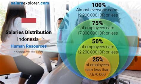 Kelebihan Sumber Daya Manusia di Indonesia