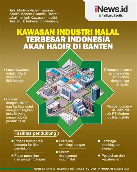 industri halal indonesia