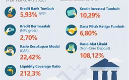 Industri Jasa Keuangan Indonesia