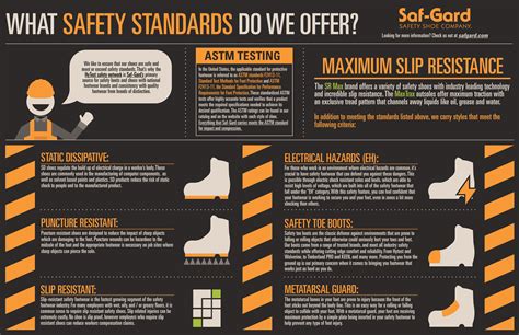 Industry standards for safety