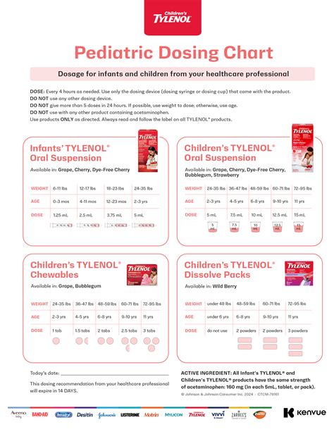 Infant Dosing Chart Tylenol