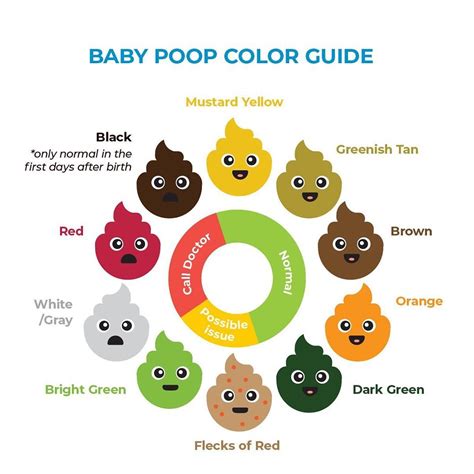 Infant Poop Color Chart