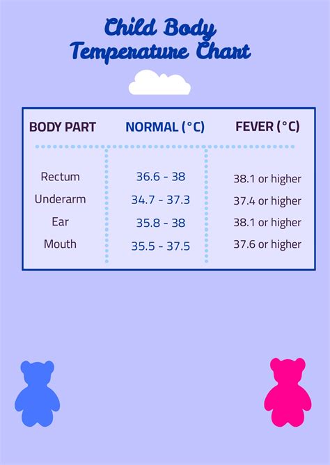 Infant Underarm Temperature Chart