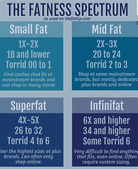 Infinifat Chart