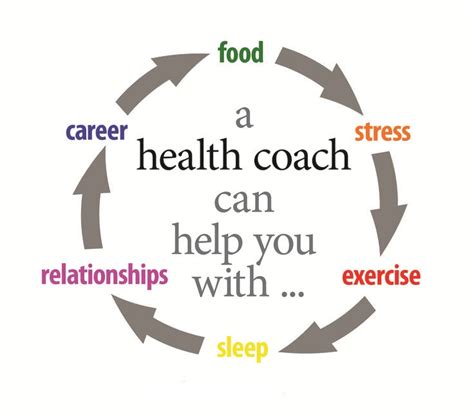 Infinity Life and Health Coaching