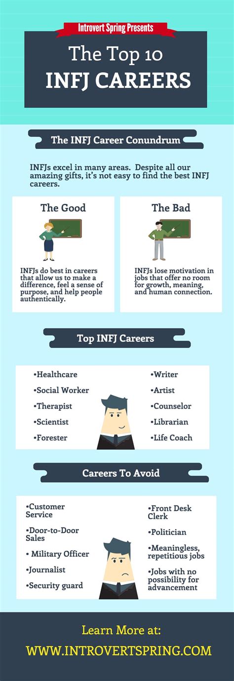 Infj Career Paths