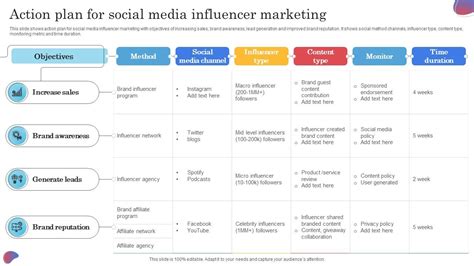 Influencer Marketing Plan Template