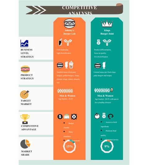 Infographic Template Comparison