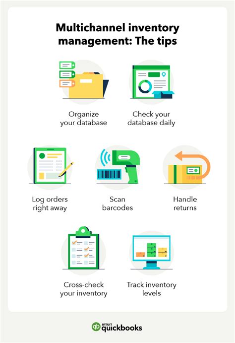 Information Resources Including Catalogues Databases Inventory List