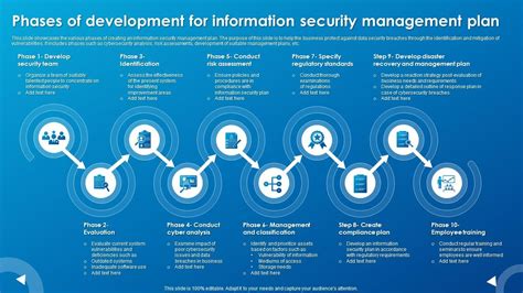 Information Security Management Program Template