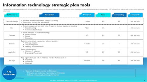 Information Technology Strategic Planning Template