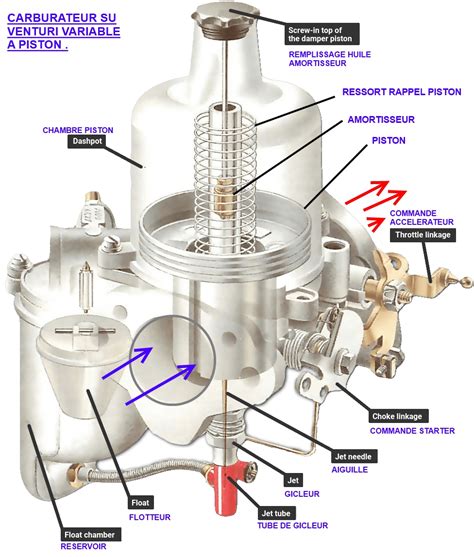 Injection Carburation à Neffes