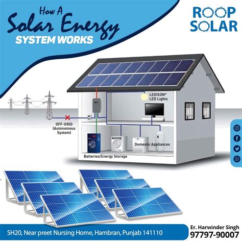 Innovative Solar Solutions,Solar PV Module, Solar Products Manufacture, Ongrid, Offgrid, Solar Pump, Charging Station India